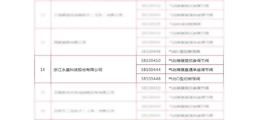实力见证丨杏福娱乐成功入围中石油通用仪器仪表供应商名单